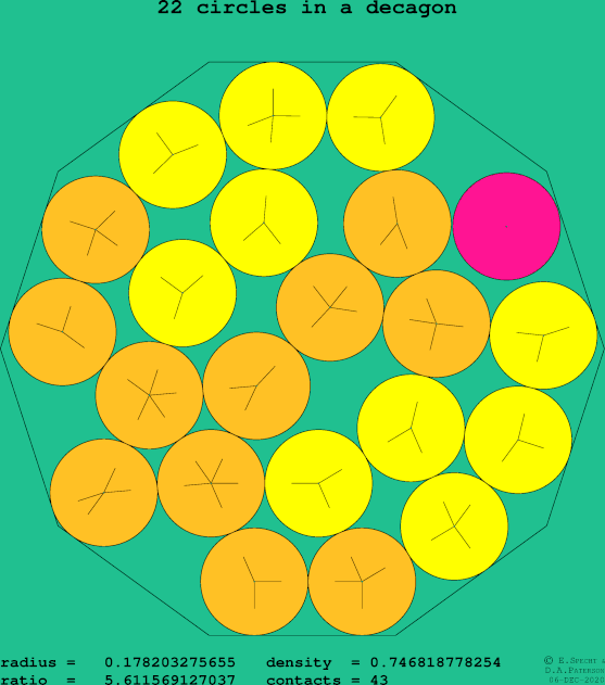 22 circles in a regular decagon