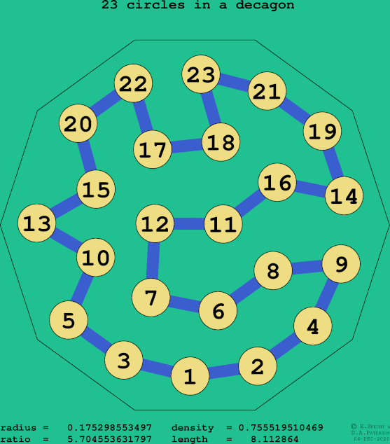 23 circles in a regular decagon