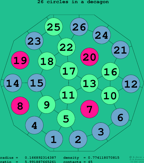 26 circles in a regular decagon