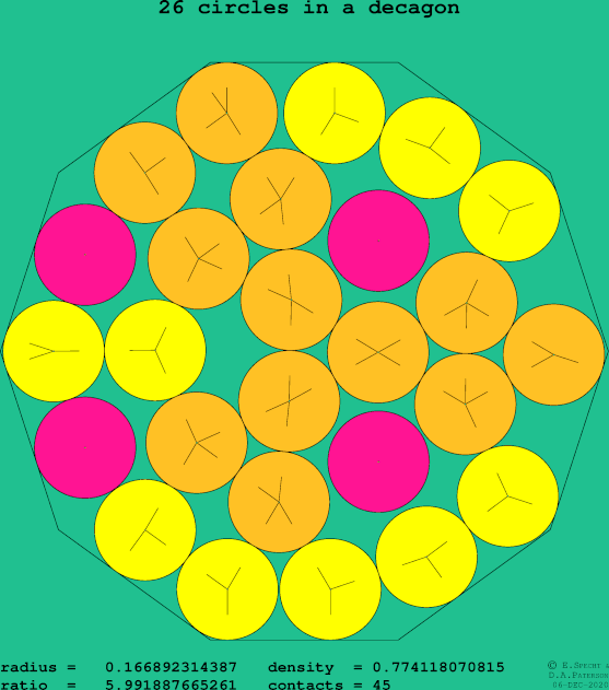26 circles in a regular decagon