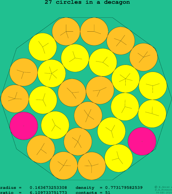 27 circles in a regular decagon