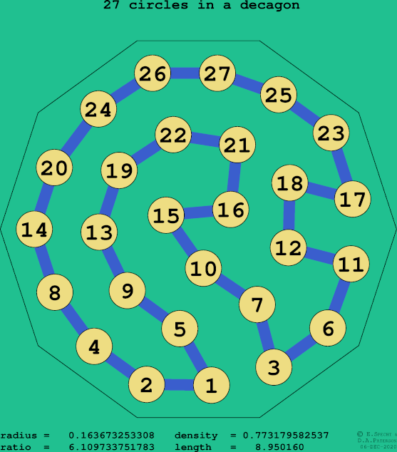 27 circles in a regular decagon