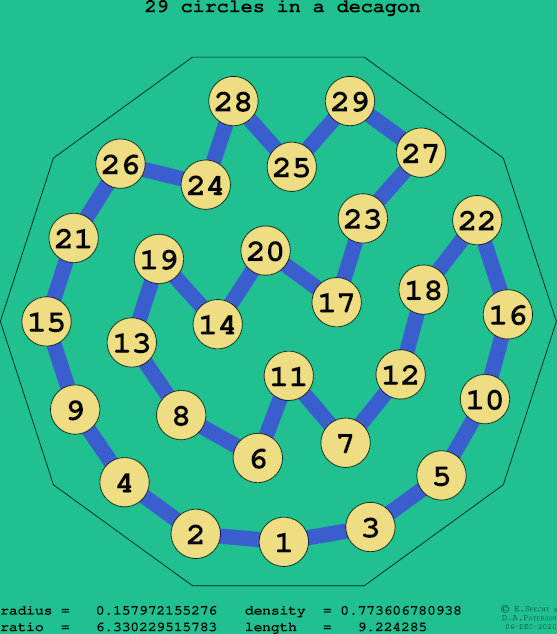 29 circles in a regular decagon