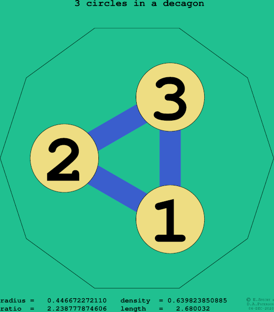 3 circles in a regular decagon