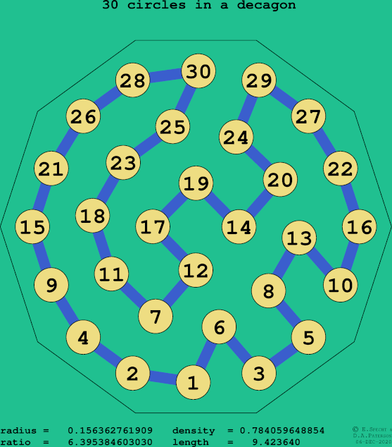 30 circles in a regular decagon
