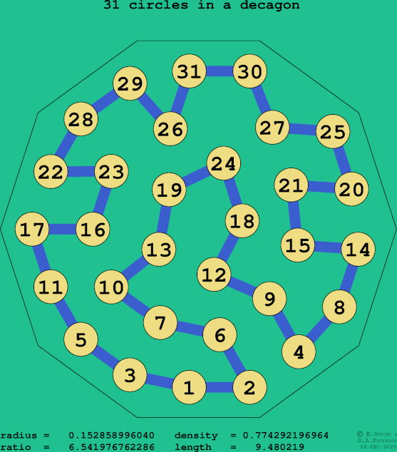 31 circles in a regular decagon