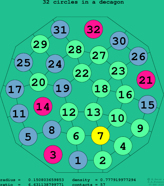 32 circles in a regular decagon