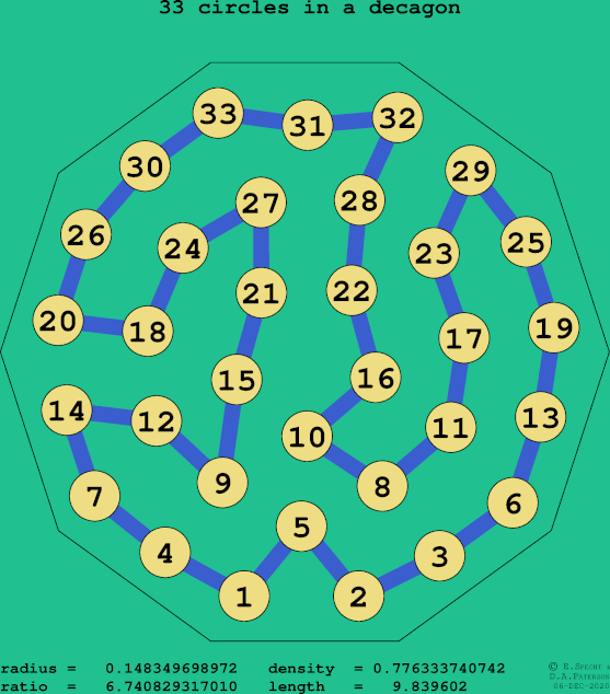 33 circles in a regular decagon
