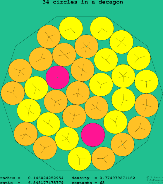 34 circles in a regular decagon
