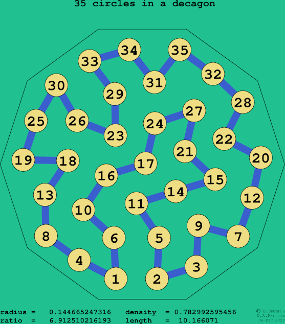 35 circles in a regular decagon