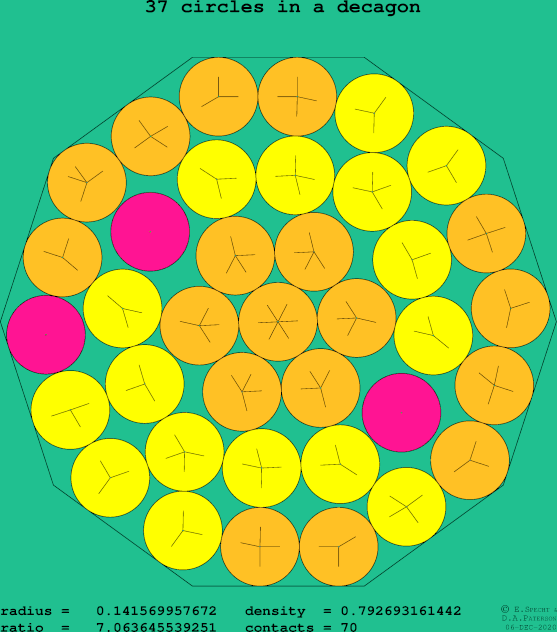 37 circles in a regular decagon