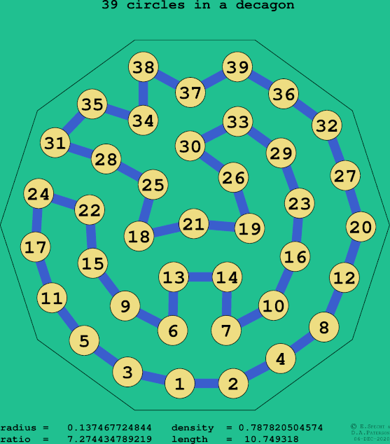 39 circles in a regular decagon