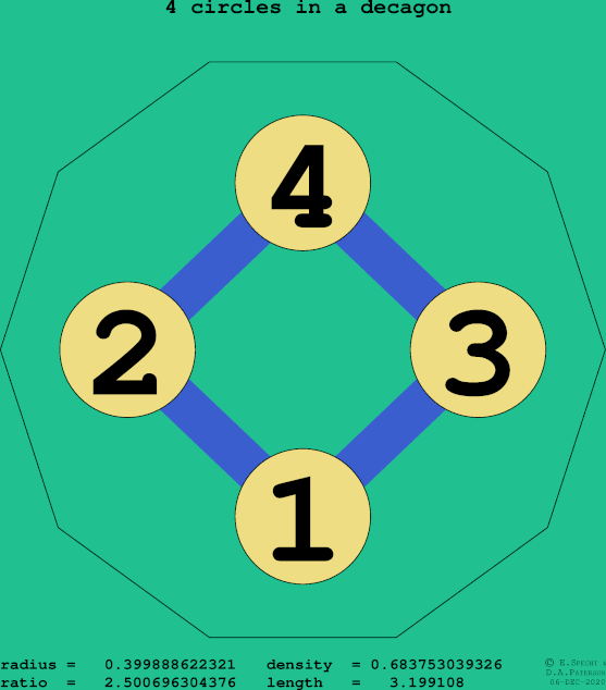 4 circles in a regular decagon