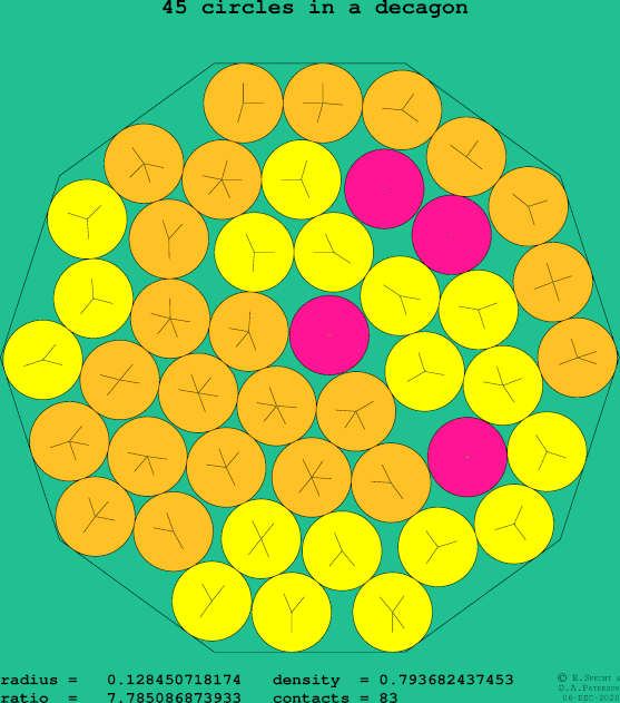 45 circles in a regular decagon