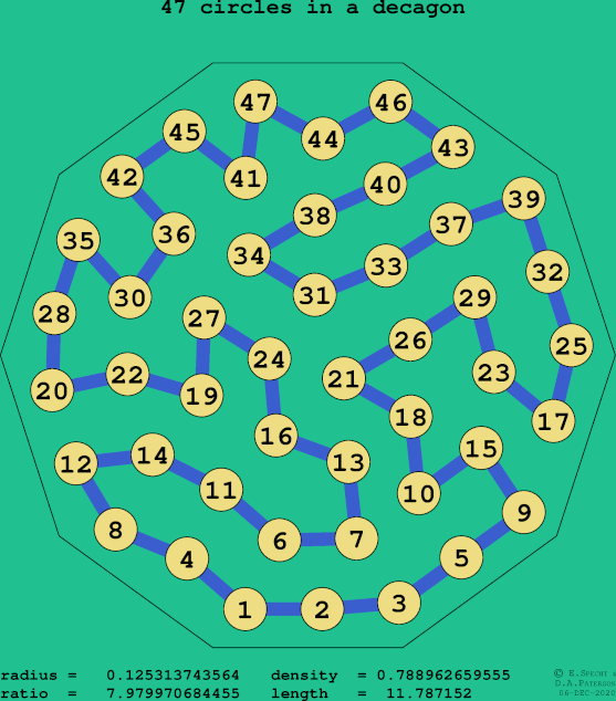 47 circles in a regular decagon