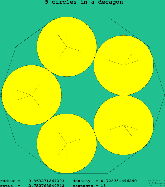 5 circles in a regular decagon