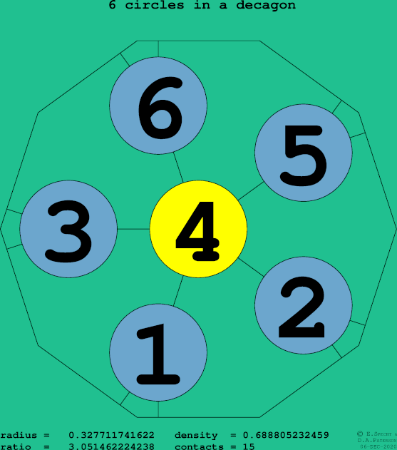 6 circles in a regular decagon