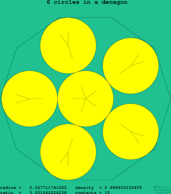 6 circles in a regular decagon