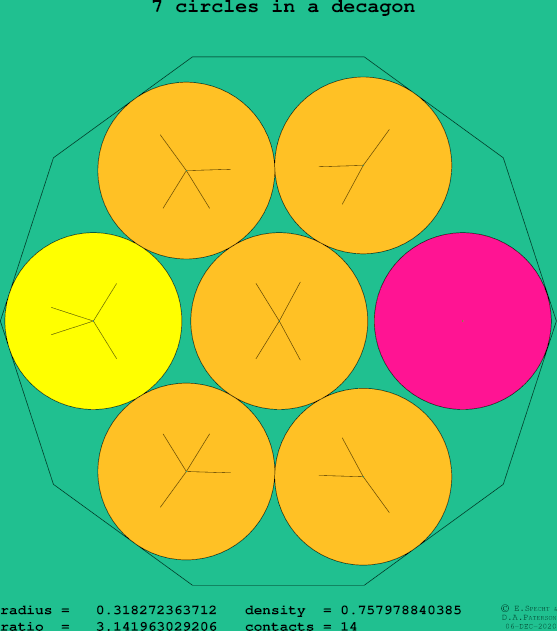 7 circles in a regular decagon