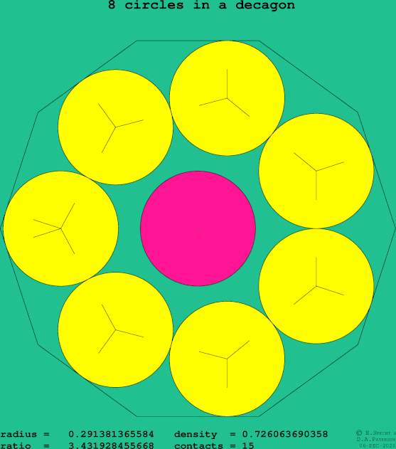 8 circles in a regular decagon