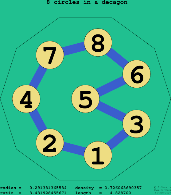 8 circles in a regular decagon