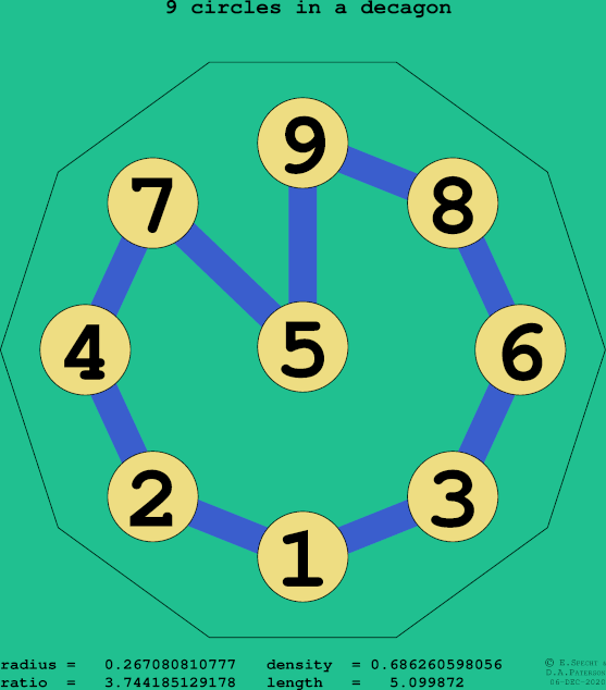 9 circles in a regular decagon