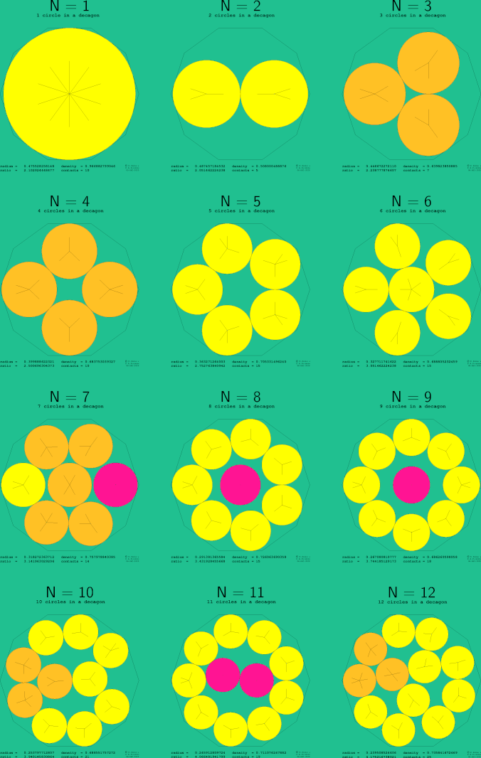 1-12 circles in a regular decagon