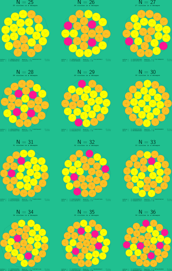 25-36 circles in a regular decagon