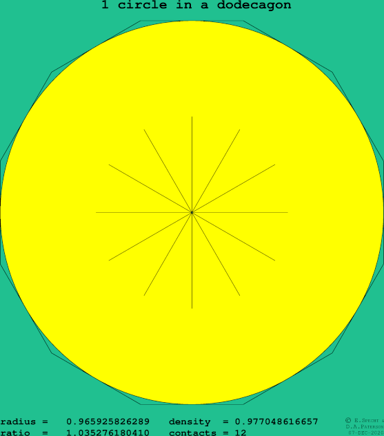 1 circle in a regular dodecagon