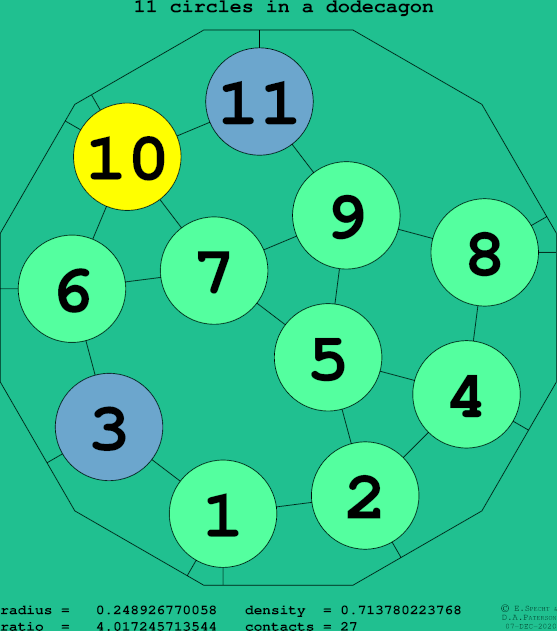 11 circles in a regular dodecagon
