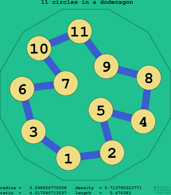 11 circles in a regular dodecagon