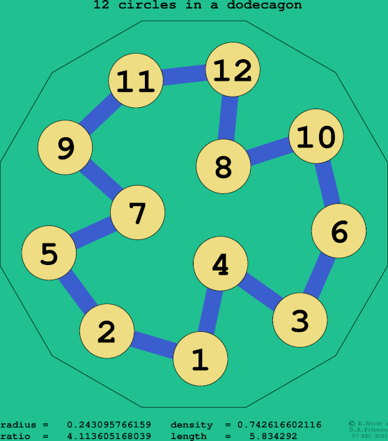 12 circles in a regular dodecagon