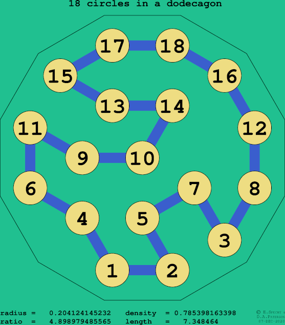 18 circles in a regular dodecagon