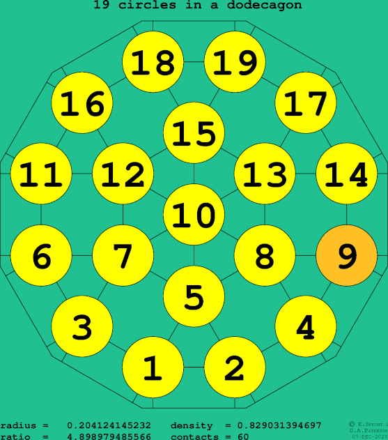 19 circles in a regular dodecagon