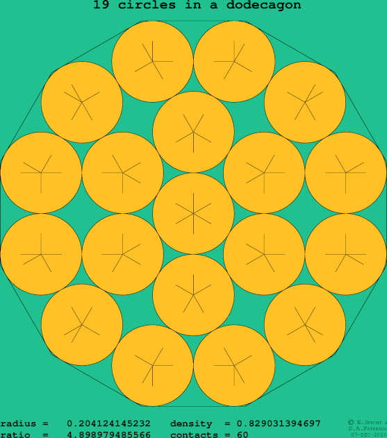 19 circles in a regular dodecagon