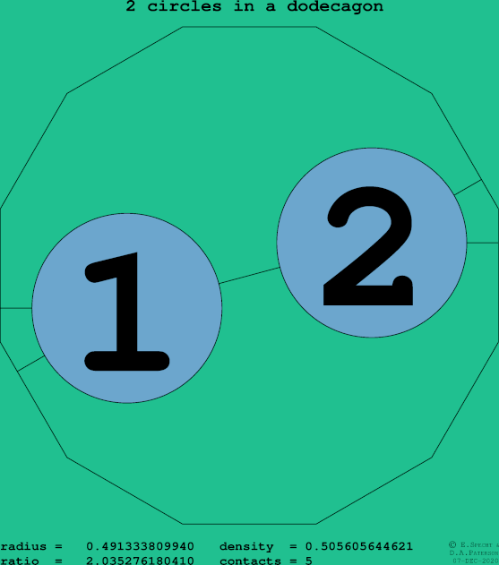 2 circles in a regular dodecagon