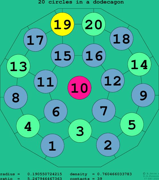 20 circles in a regular dodecagon