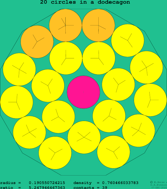 20 circles in a regular dodecagon