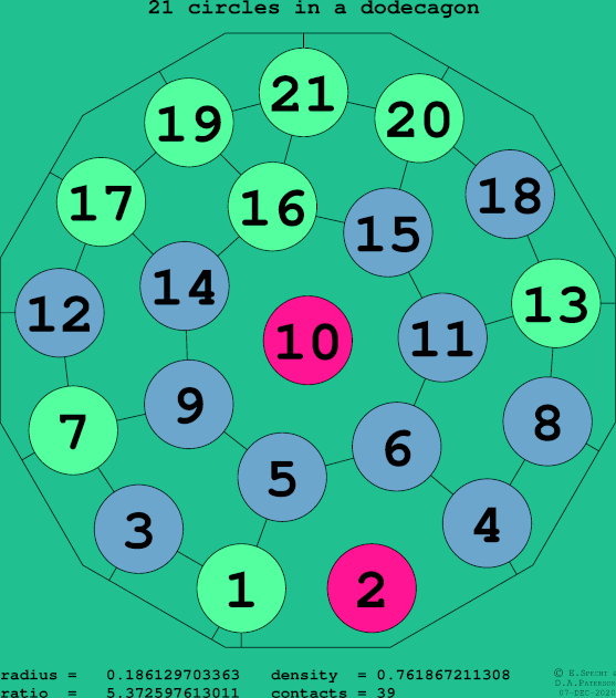 21 circles in a regular dodecagon