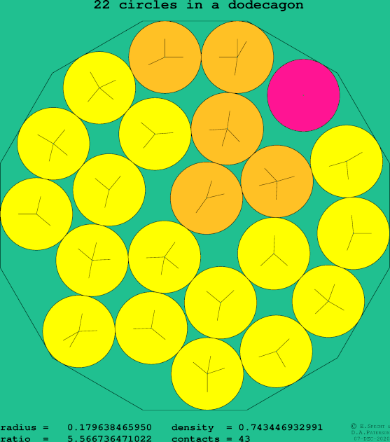 22 circles in a regular dodecagon