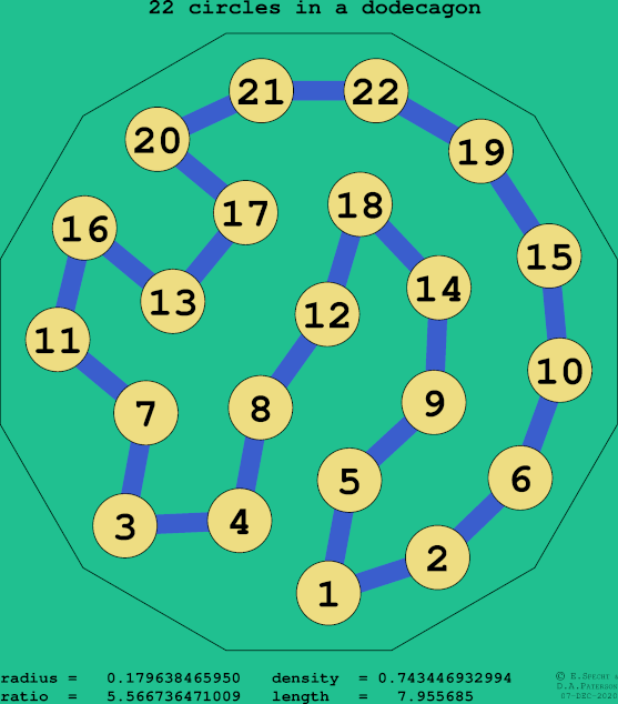 22 circles in a regular dodecagon
