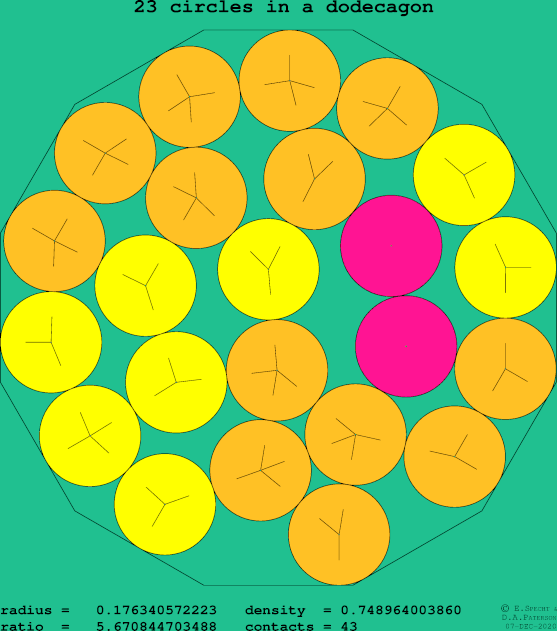 23 circles in a regular dodecagon