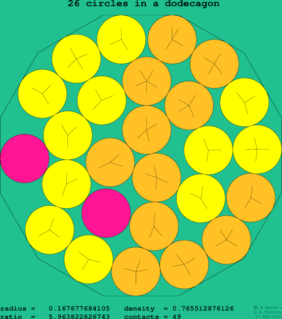 26 circles in a regular dodecagon