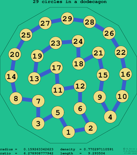 29 circles in a regular dodecagon