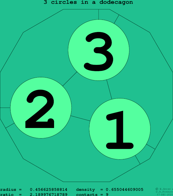 3 circles in a regular dodecagon