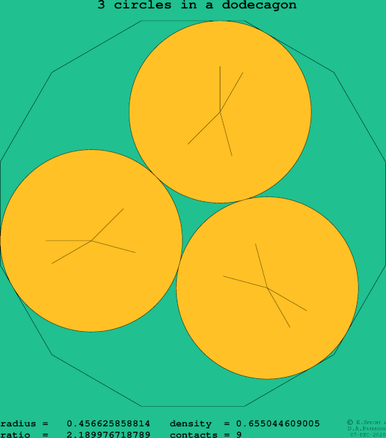 3 circles in a regular dodecagon