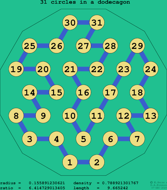 31 circles in a regular dodecagon