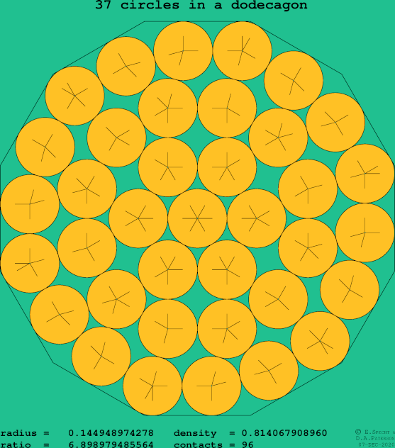 37 circles in a regular dodecagon
