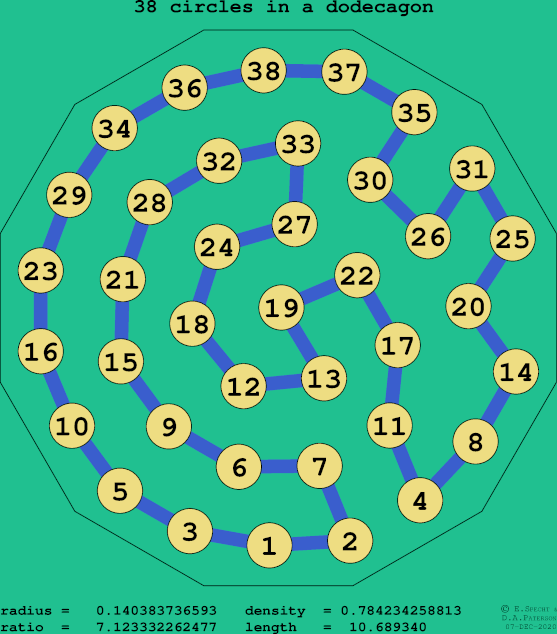 38 circles in a regular dodecagon