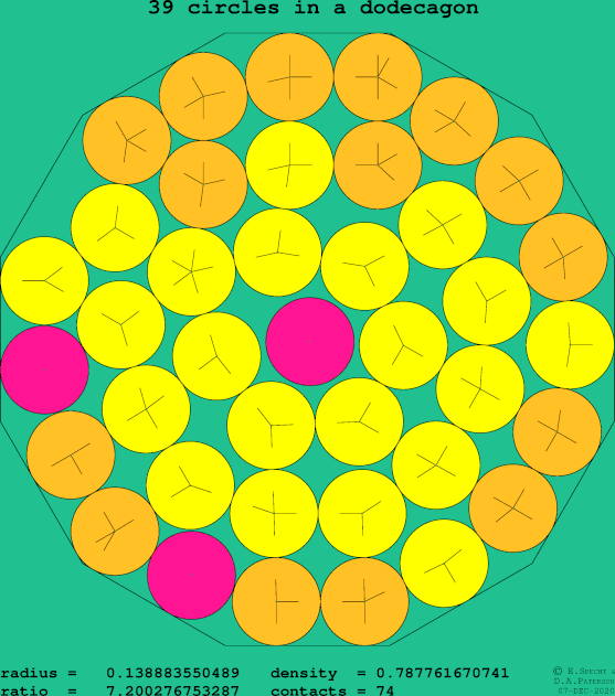 39 circles in a regular dodecagon